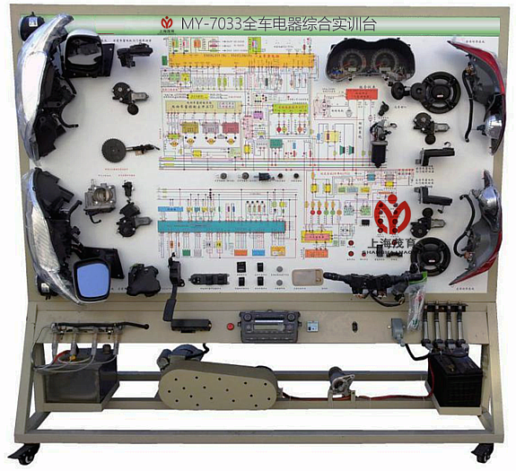 ȫ܇����C�ό�(sh��)Ӗ(x��n)